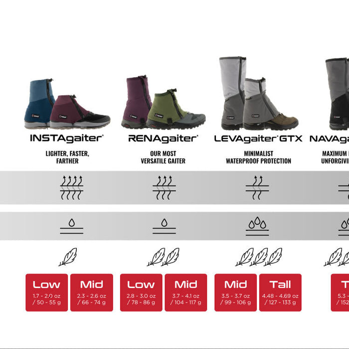 Don't Let the Elements Spoil Your Warm Weather Walking Holiday - ICEGRIPPER Gaiters