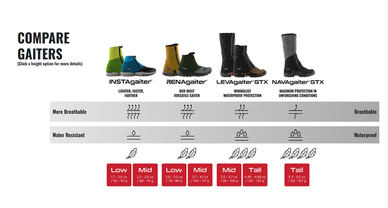 ICEGRIPPER Compare Gaiter Chart helps you choose the most appropriate gaiter for your adventure...