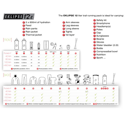 Product information graphic for the INSTINCT EKLIPSE 12 L Trail Running Vest. Showing stowage capacity. Front and back layout diagrams with labeled pockets and icons for included items such as bottles, a rain jacket, long sleeves, and a safety kit. Buy now at ICEGRIPPER.